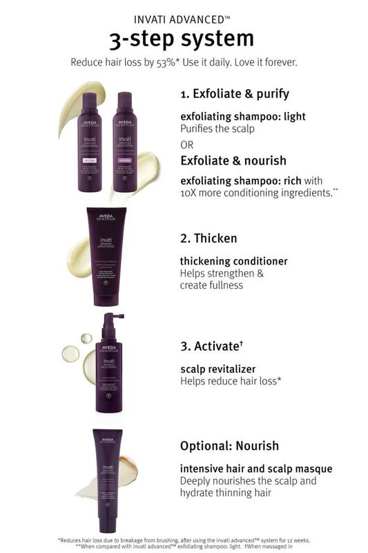 Aveda 3 Adımlı Invati Advanced Saç Dökülmesine Karşı Bakım Seti: Hafif Doku 018084027073 - 3